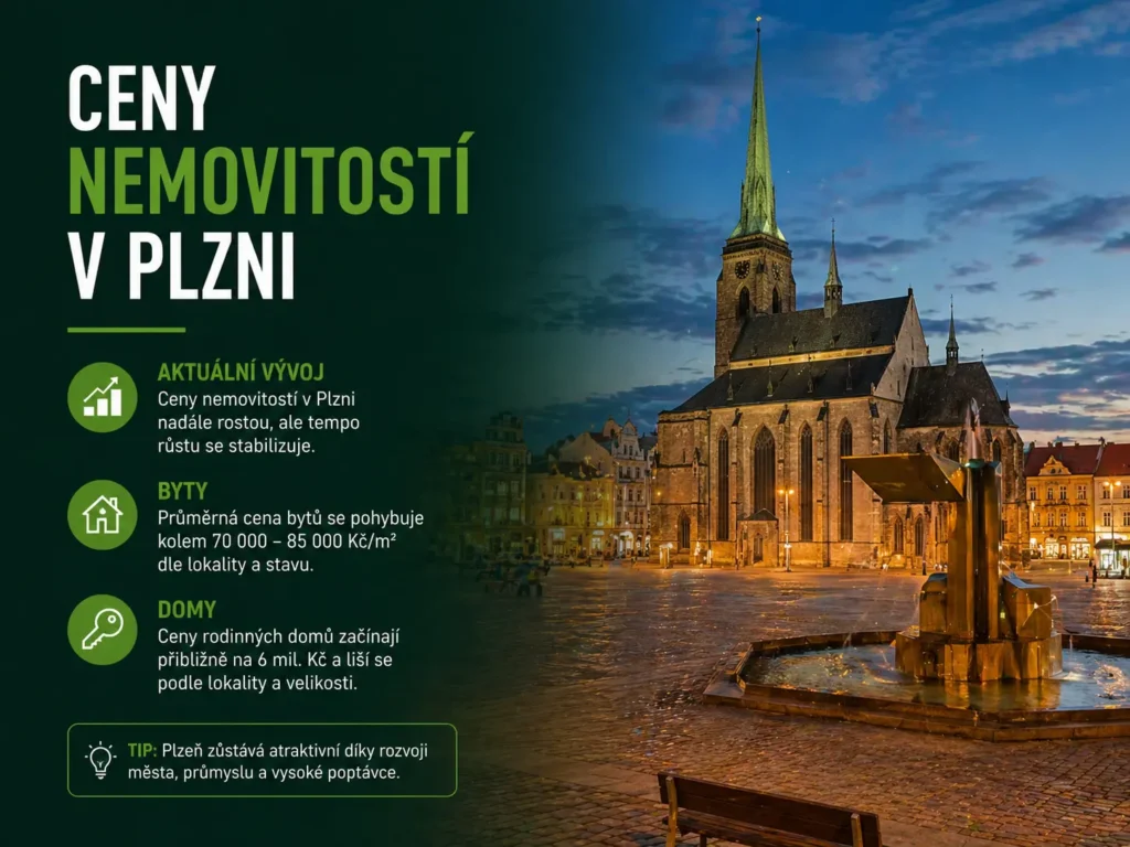 Aktuální přehled cen bytů a domů v Plzni